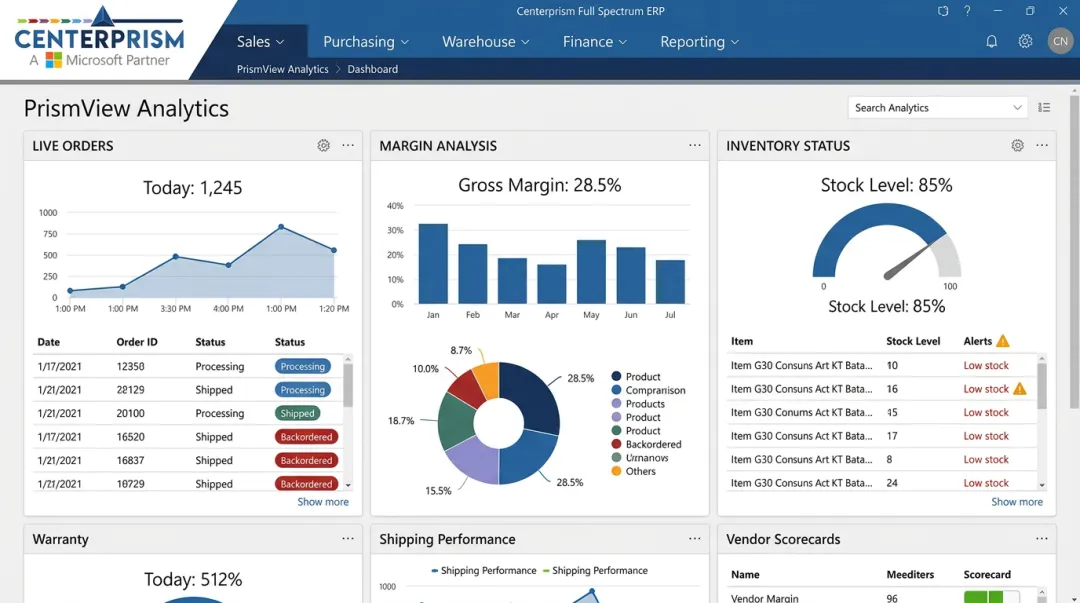 Centerprism Full Spectrum ERP dashboard displaying real-time distribution analytics and order data