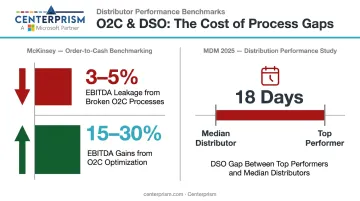 Order-to-cash optimization EBITDA impact and DSO gap statistics comparison infographic