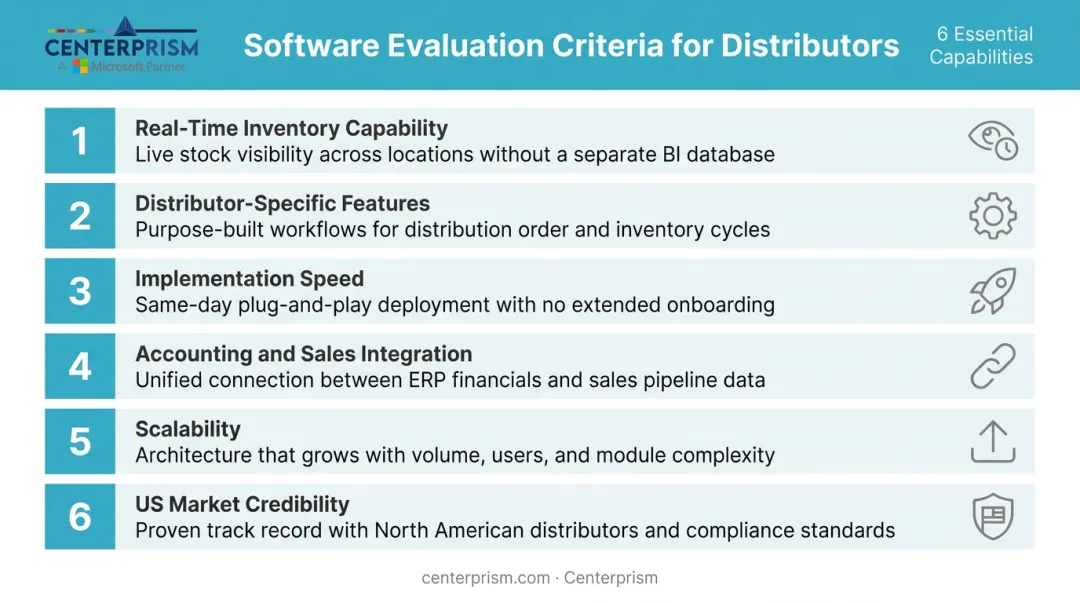 Six-factor distributor inventory software evaluation criteria checklist infographic