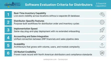 Six-factor distributor inventory software evaluation criteria checklist infographic