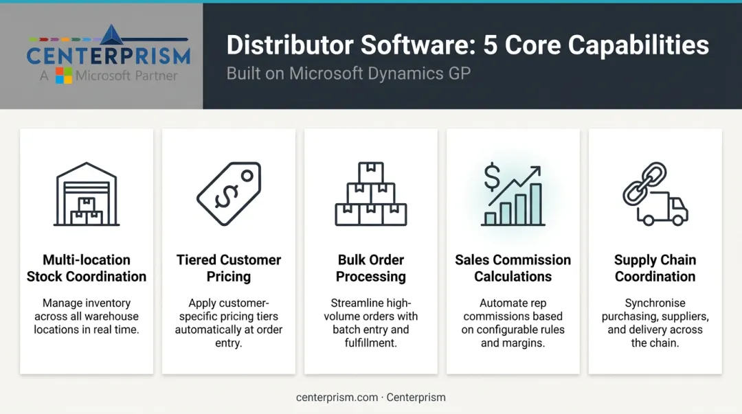 Five core capabilities of distributor inventory management software overview