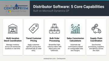 Five core capabilities of distributor inventory management software overview