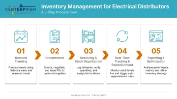 5-step electrical distributor inventory management process flow diagram