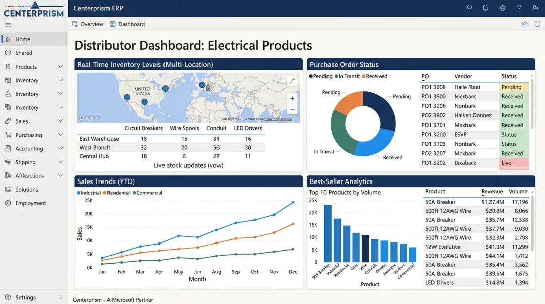 Electrical distribution ERP dashboard displaying real-time inventory and order management data