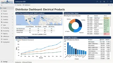 Electrical distribution ERP dashboard displaying real-time inventory and order management data