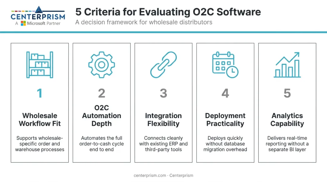 Five-criteria O2C software evaluation framework for wholesale distributors comparison chart