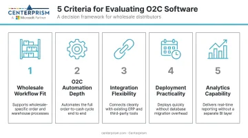 Five-criteria O2C software evaluation framework for wholesale distributors comparison chart