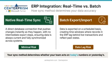 Real-time ERP sync versus batch export integration types risk comparison infographic