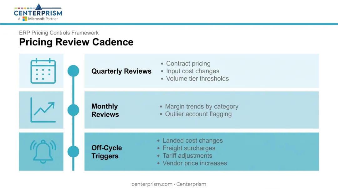 Distributor pricing review cadence quarterly monthly and off-cycle trigger schedule