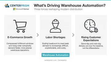 Three key warehouse automation drivers e-commerce labor shortage customer expectations infographic