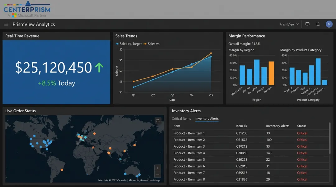 Centerprism PrismView real-time revenue analytics dashboard for distributors