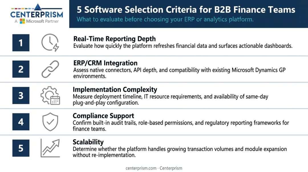 5 core revenue reporting software selection criteria for B2B finance teams