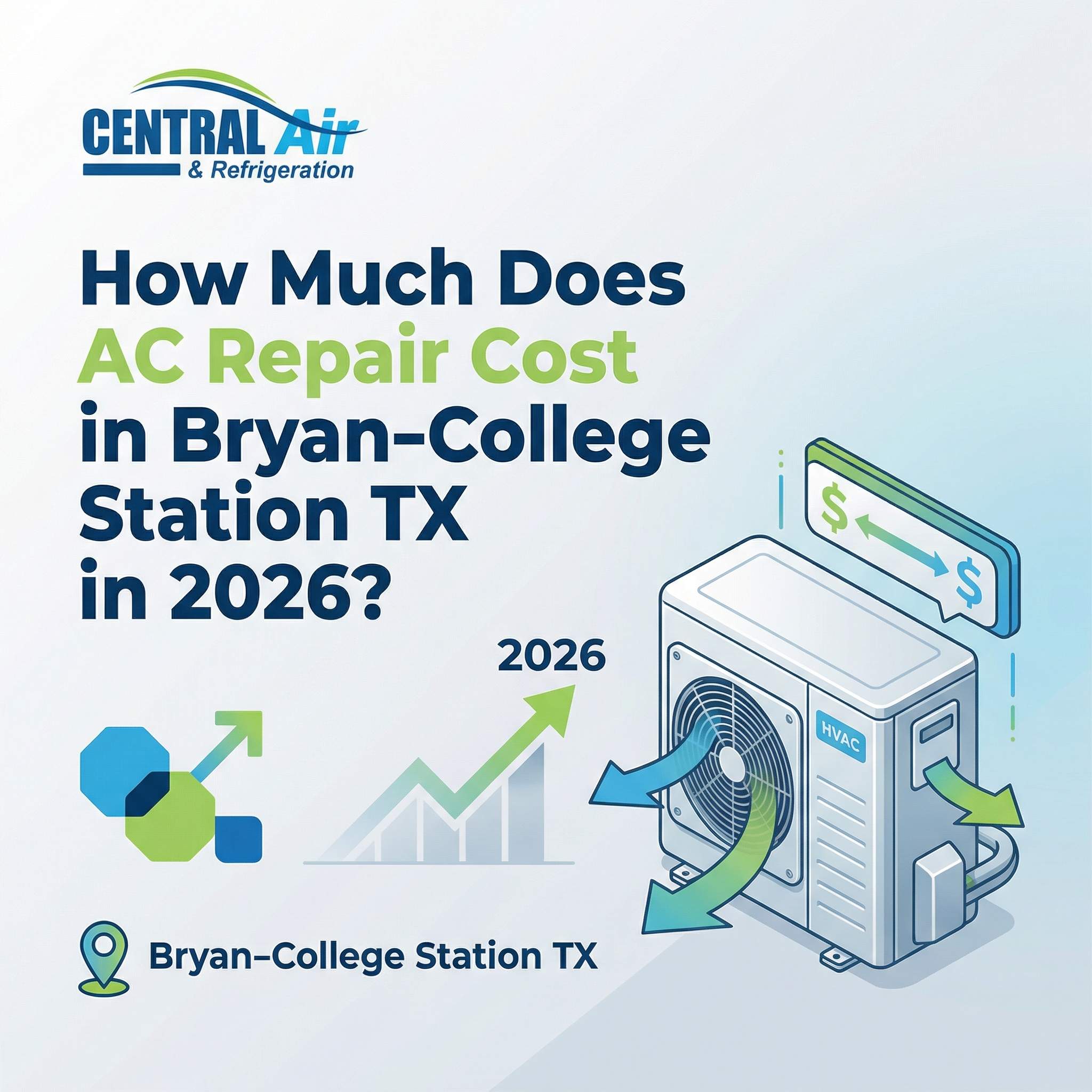 How Much Does AC Repair Cost in Bryan-College Station TX in 2026?