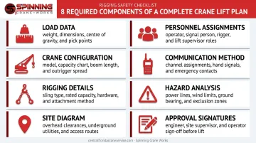 8-component crane lift plan checklist infographic with icons and descriptions