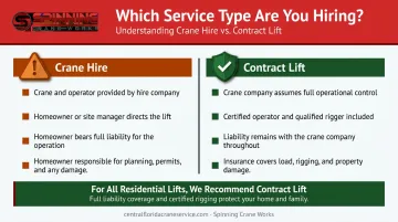 Contract lift versus crane hire liability and responsibility side-by-side comparison chart