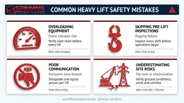 Four most common crane and rigging safety mistakes and how to avoid them