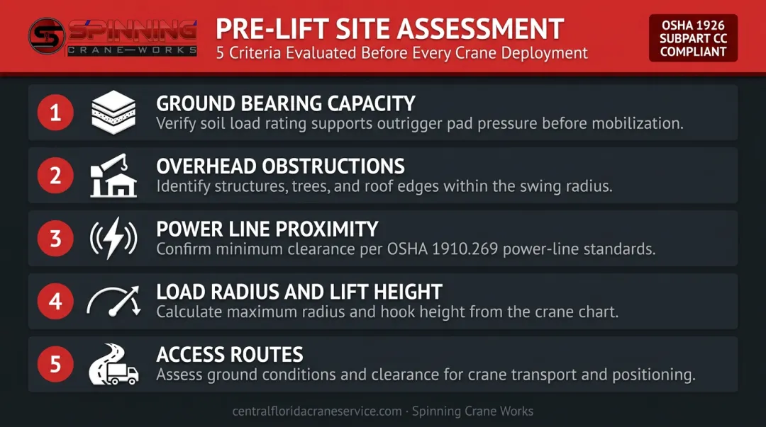 5-point crane pre-lift site assessment checklist infographic for job site safety