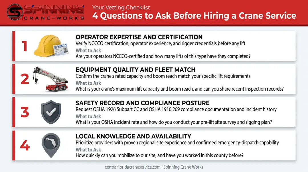 Four-point crane service hiring checklist infographic for construction contractors