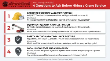 Four-point crane service hiring checklist infographic for construction contractors