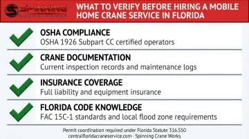 Mobile home crane service hiring checklist with four non-negotiable credential categories