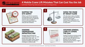 Four critical mobile crane lift planning mistakes and how to avoid them