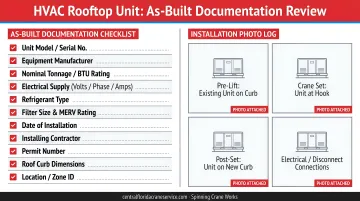 HVAC technician reviewing rooftop unit as-built documentation with installation photographs