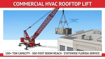 Large mobile crane lifting commercial rooftop HVAC unit onto commercial building roof