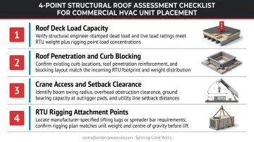 4-point structural roof assessment checklist for commercial HVAC unit placement