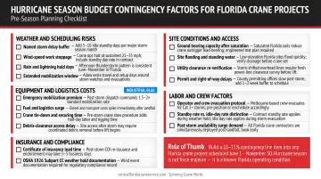 Crane service budget contingency factors checklist for Florida hurricane season projects