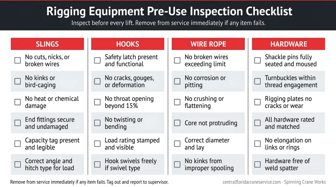 Rigging equipment pre-use inspection checklist covering slings hooks wire rope and hardware