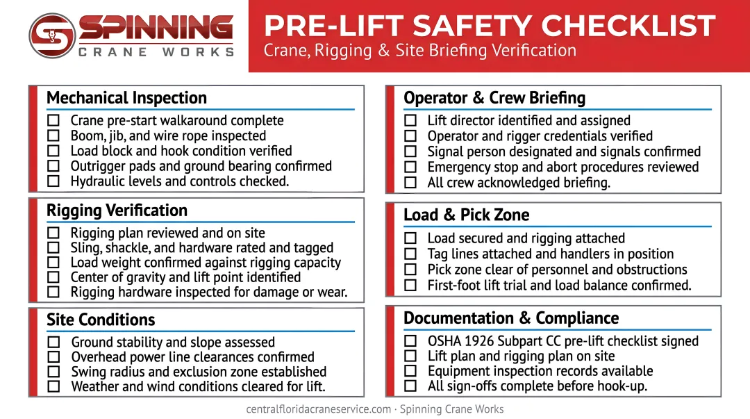 Pre-lift crane safety checklist covering mechanical site rigging and briefing verification steps