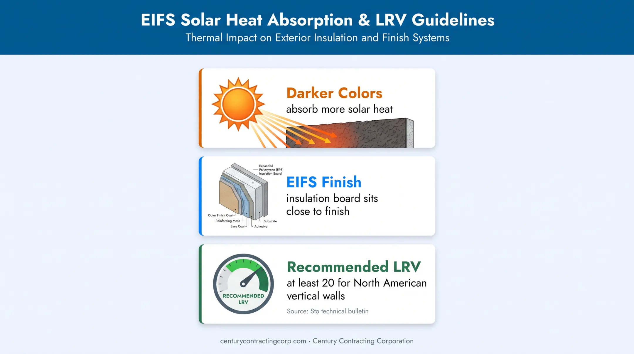 EIFS exterior color heat and light reflectance guidance