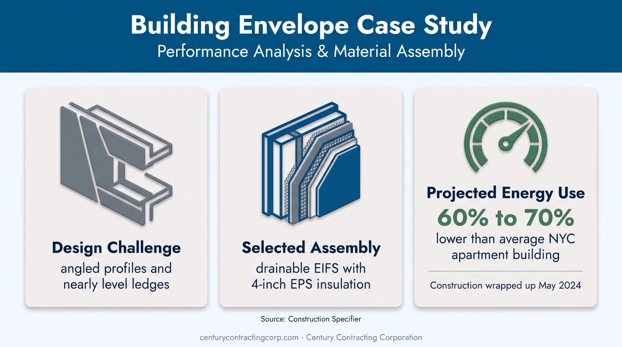 Atrium at Sumner drainable EIFS case study with energy projection