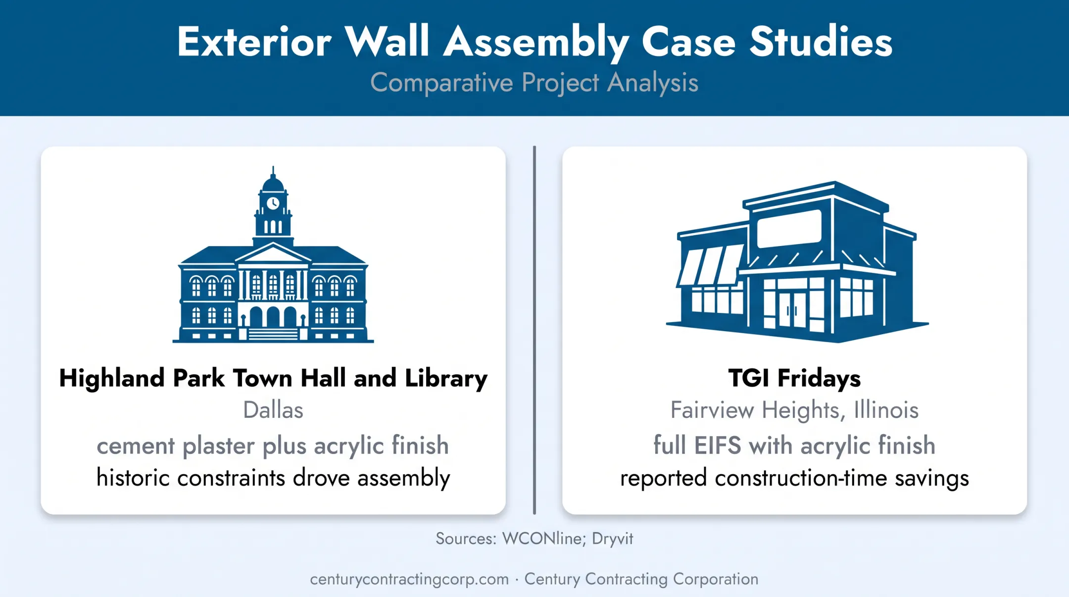 Two commercial stucco projects showing different fit-for-purpose wall assemblies