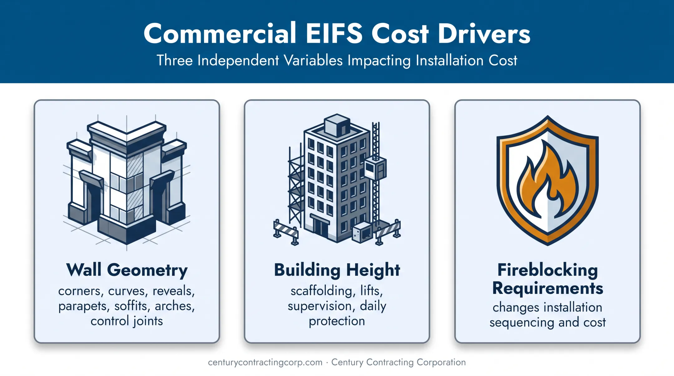 Commercial EIFS building geometry and height cost drivers infographic