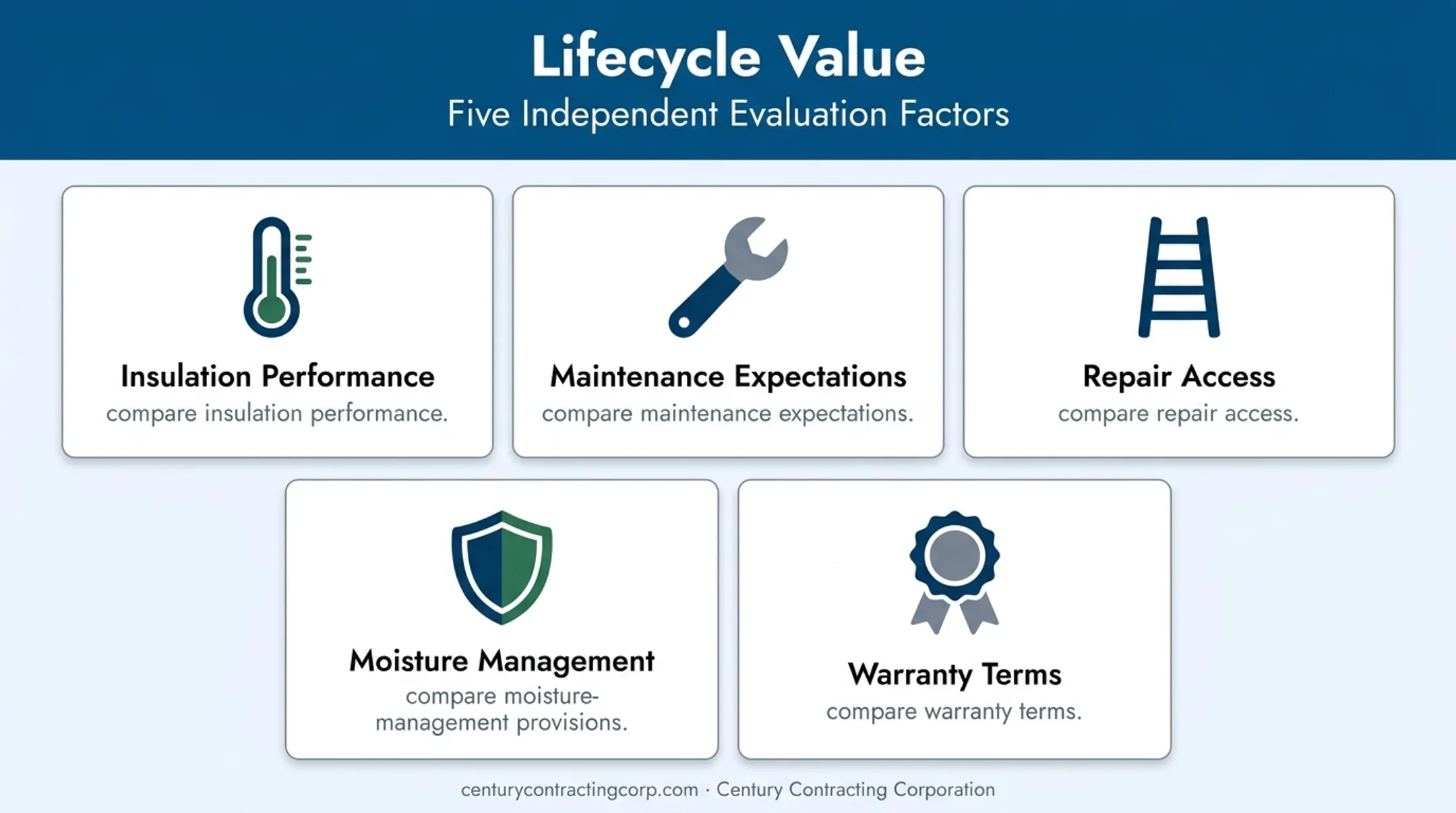 Commercial EIFS lifecycle value comparison factors for contractor proposals