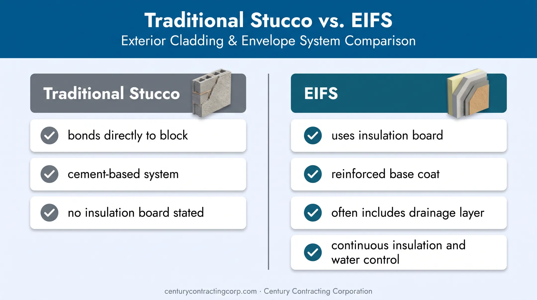 Traditional stucco versus EIFS system features comparison