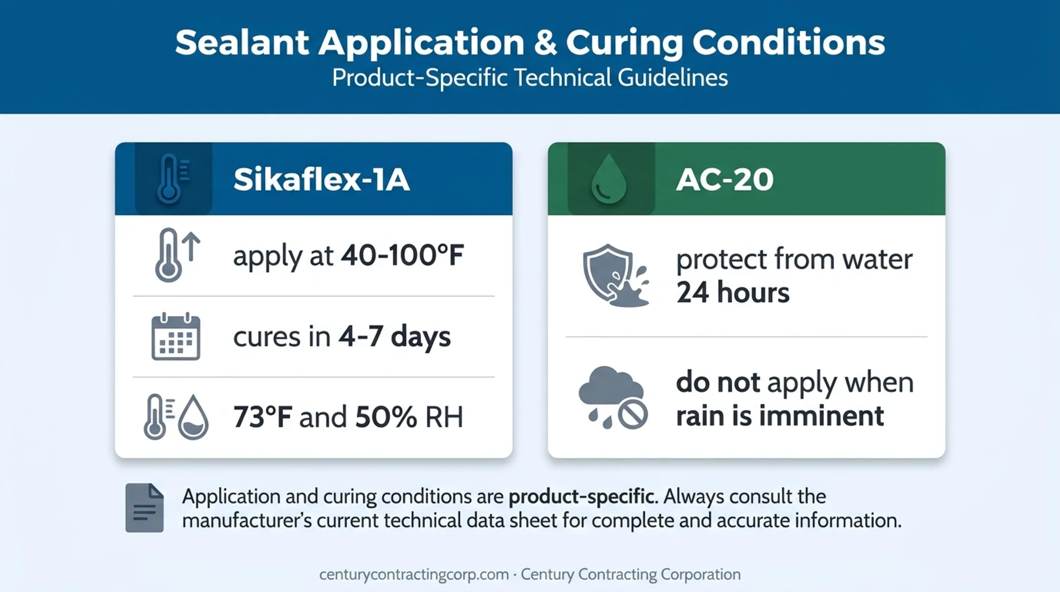 Commercial sealant application temperature and curing requirements comparison