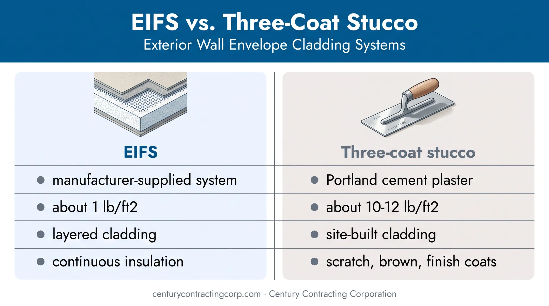 EIFS versus traditional stucco weight and construction comparison
