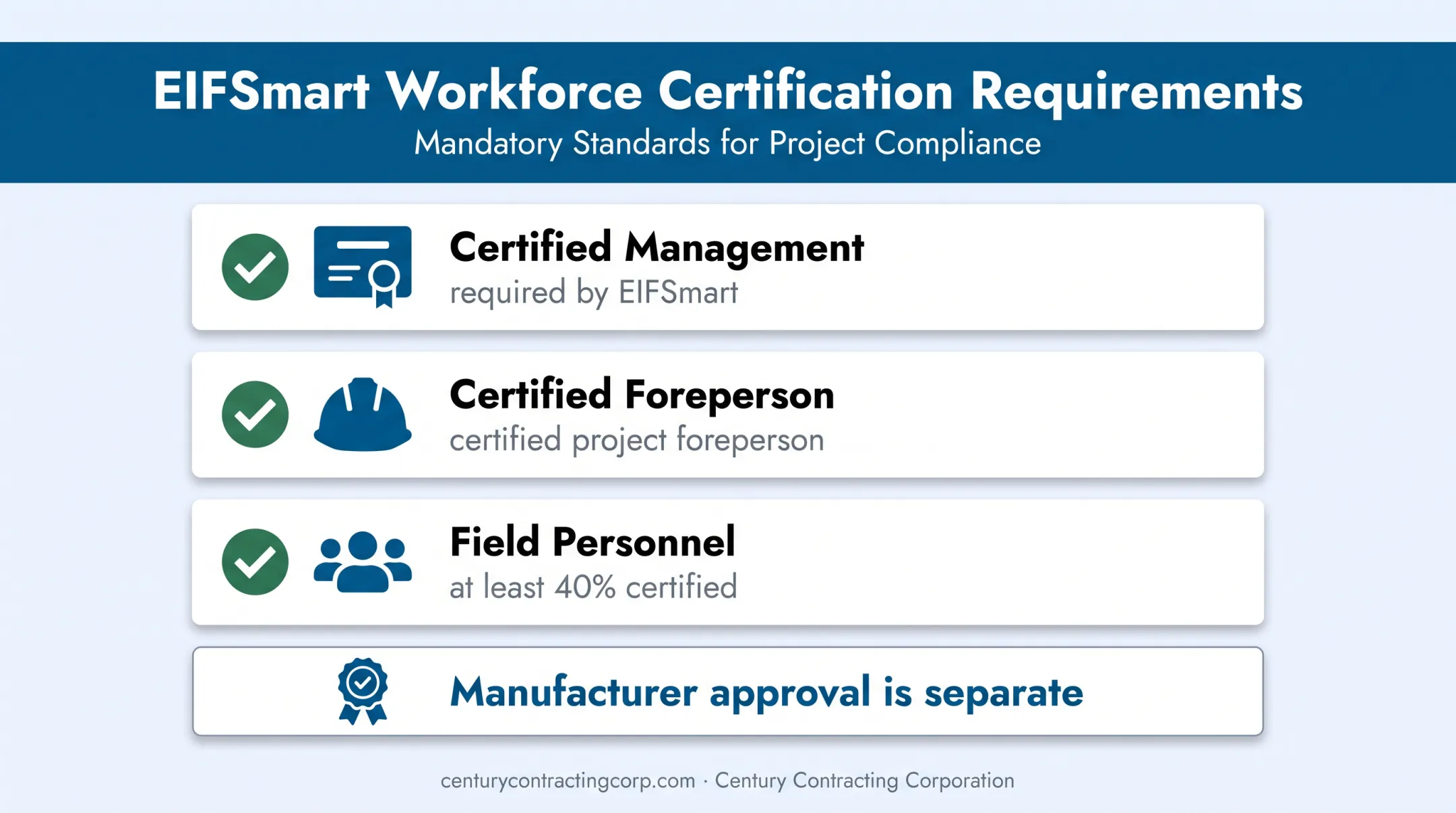 EIFSmart contractor certification requirements for EIFS installation