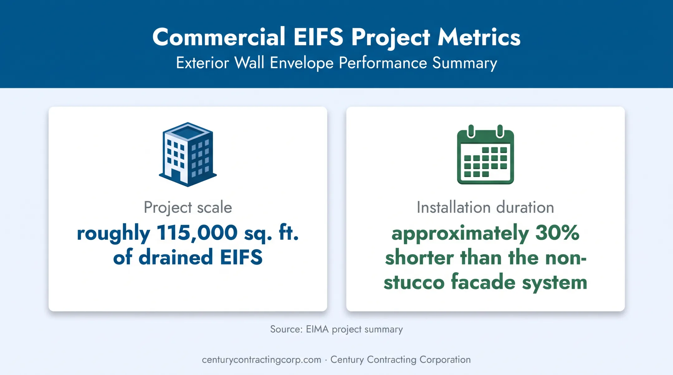 Clovis medical center EIFS project scale and schedule comparison