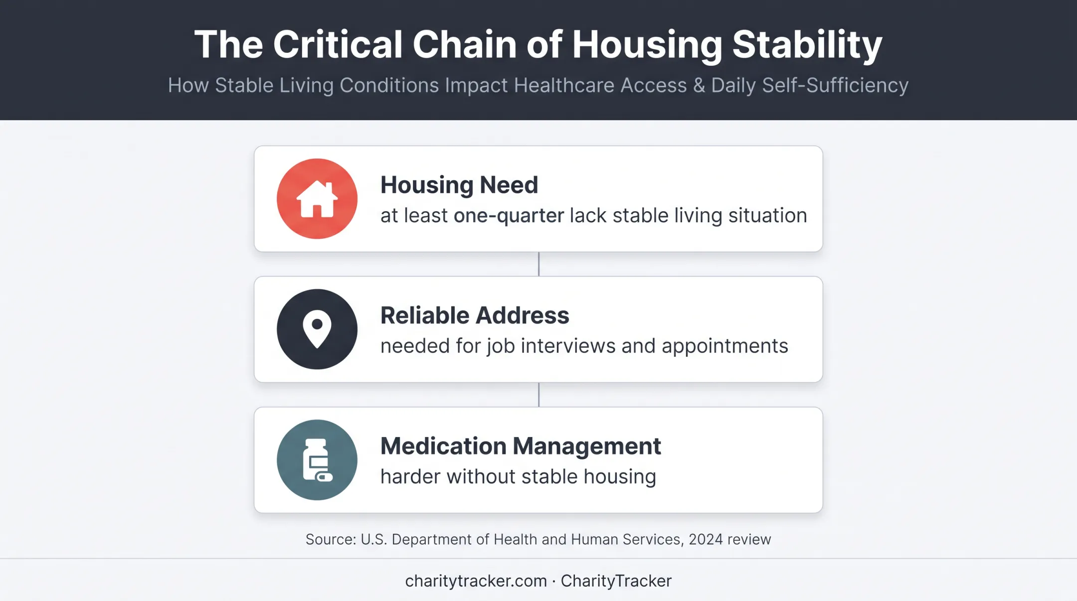 Housing stability barrier affecting people leaving incarceration