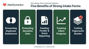 Five reasons client intake forms matter for nonprofit case management