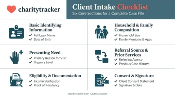 Six essential sections of an effective client intake form checklist
