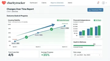 CharityTracker Changes Over Time Report showing client goal progress