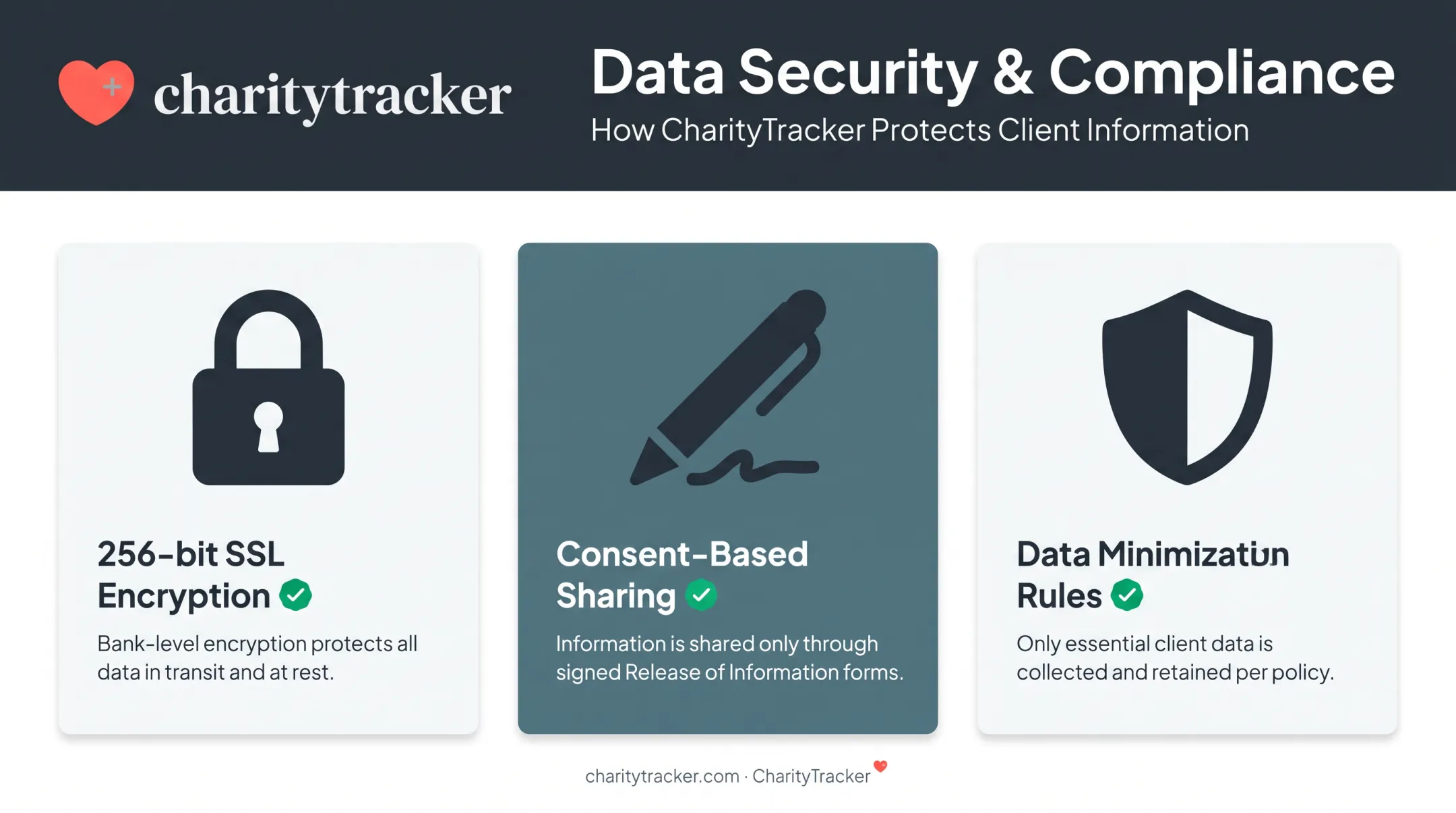Case management data security and compliance safeguards overview