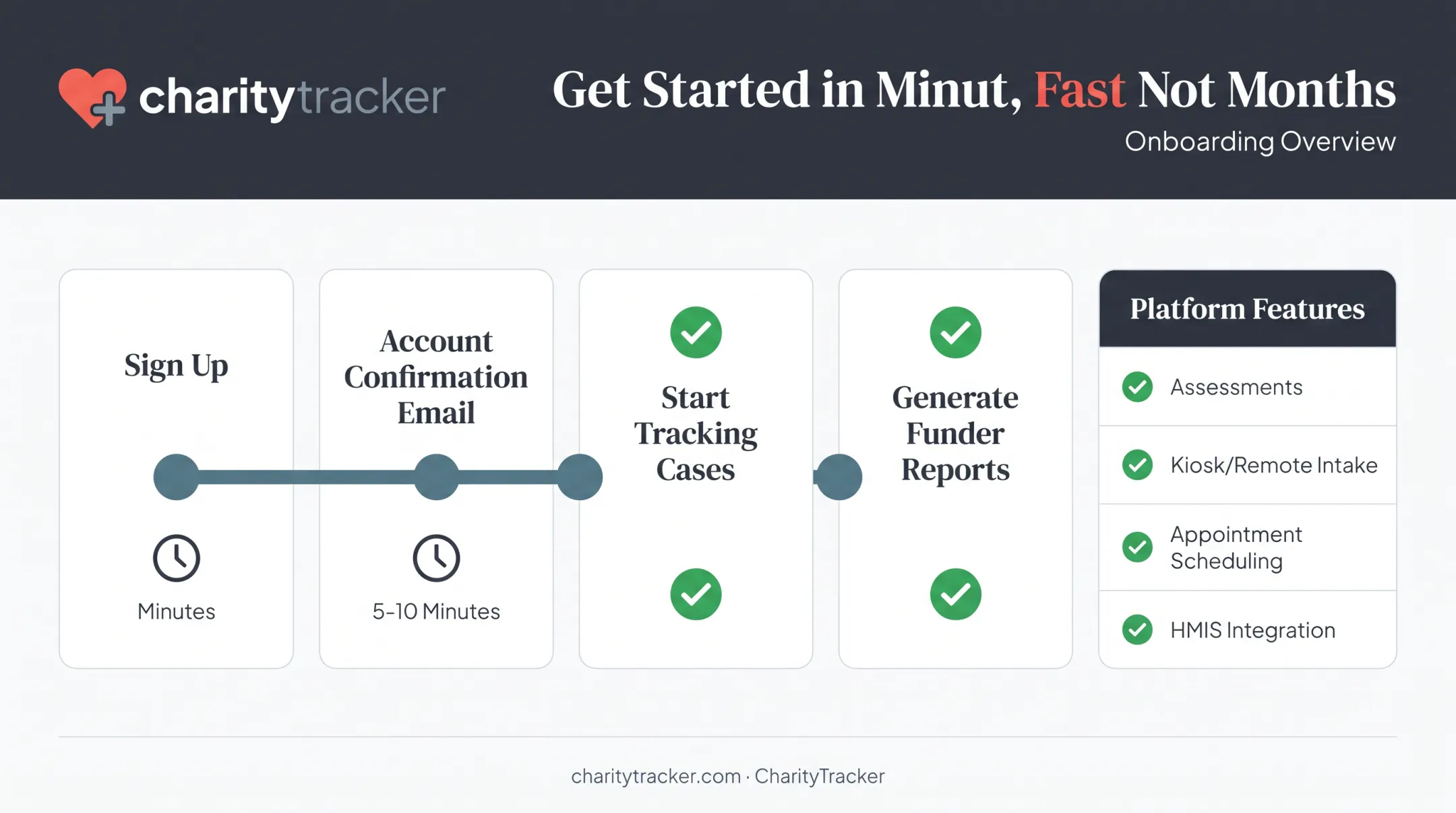 CharityTracker Pro Plan features and fast onboarding timeline overview