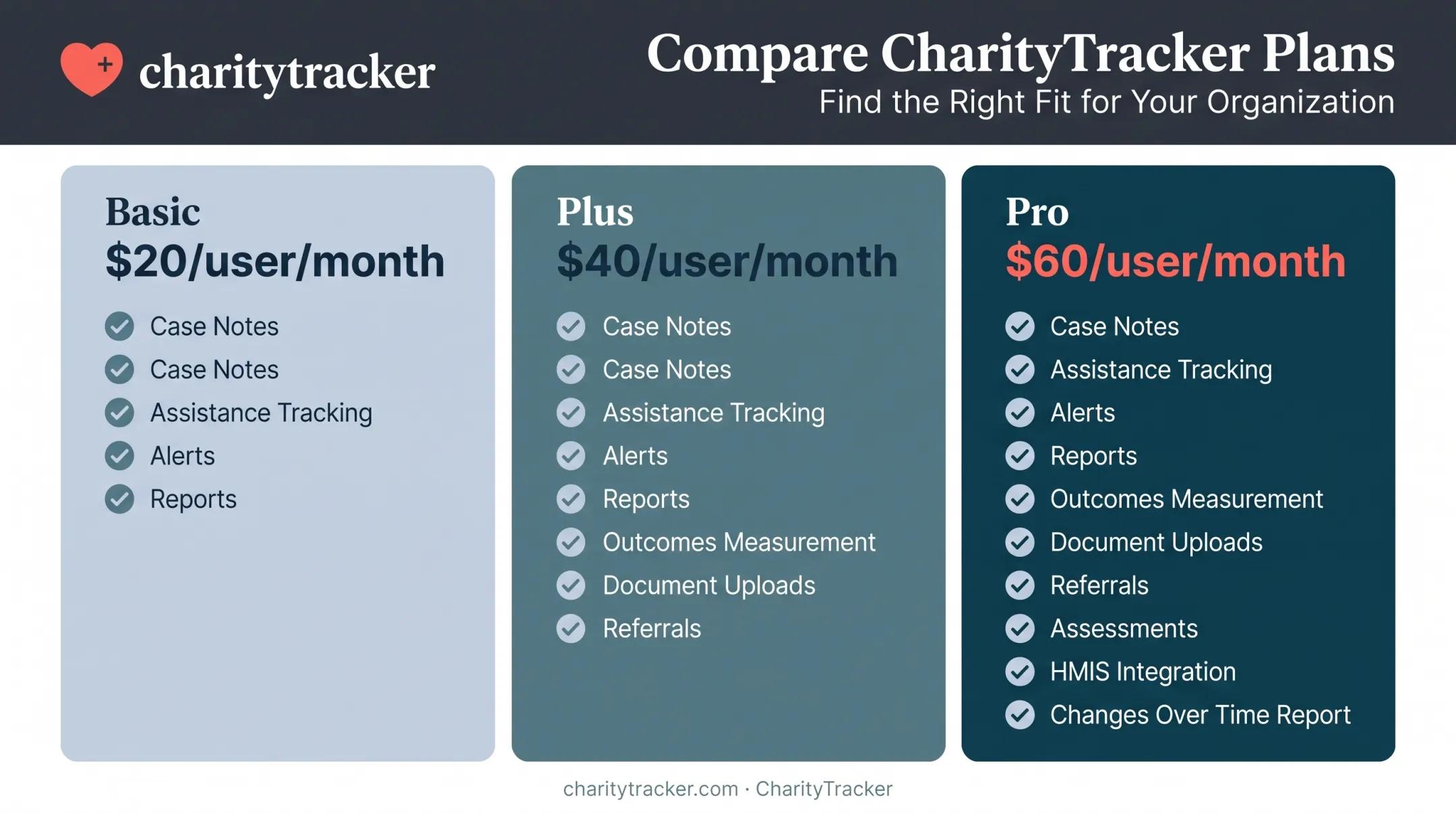Three-tier PSH software pricing comparison chart with features breakdown