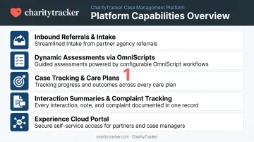 Five core features of Salesforce Nonprofit Cloud Case Management module