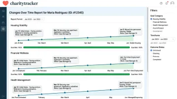 CharityTracker Changes Over Time report tracking client outcome progress